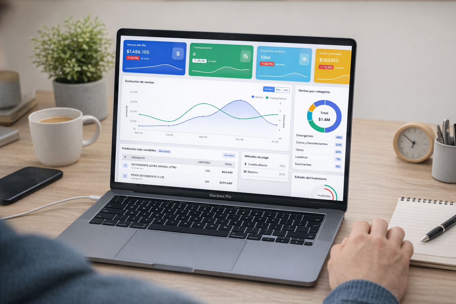 Dashboard en tiempo real